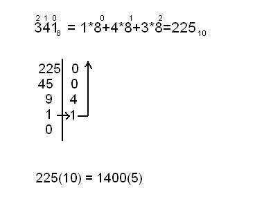 Перевсти 341 из восьмеричной с/с в пятеричную с/c