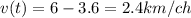 v(t)=6-3.6=2.4km/ch