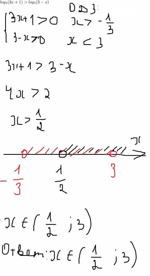  log_{4}(3x + 1) > log_{4}(3 - x) 