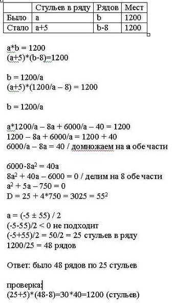 Взрительном зале 1200 стульев расположенных с одинаковым количеством стульев .если в каждом ряду доб