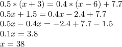 0.5*(x+3)=0.4*(x-6)+7.7 \\ 0.5x+1.5=0.4x-2.4+7.7 \\ 0.5x-0.4x=-2.4+7.7-1.5 \\ 0.1x=3.8 \\ x=38