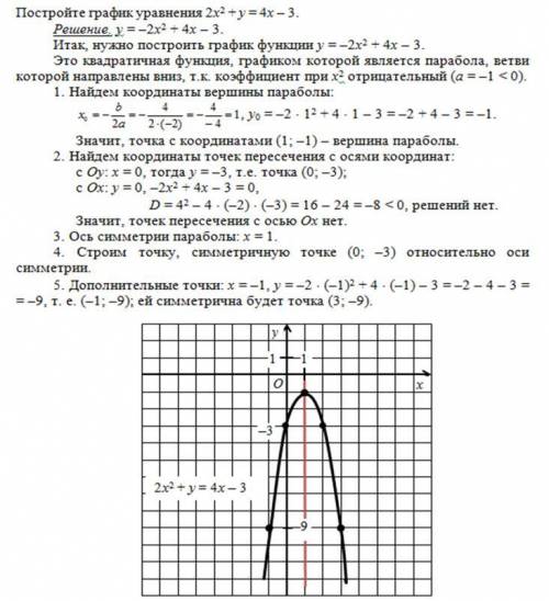 Постройте график уравнения: 2х^2+у=4х-3