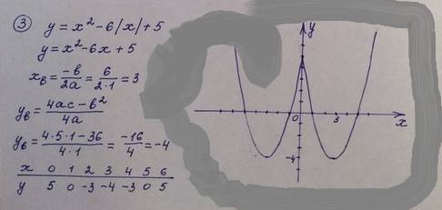 Постройте график функции у -х^2-6|х|+5