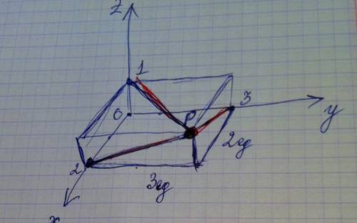 Дано точку p(2; 3; 1). найдите координаты основ перпендикуляров, опущенных из этой точки на координа