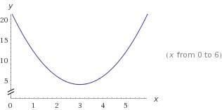 Ветви параболы y=2(x-3)^2+4 направлены: а)вправо б)влево в)вниз г)вверх