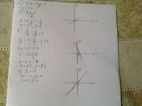 Постройте графики уравнений: а)х+3у=7 б)2х-4у=1 в)х/3+y/4=1 г)x=-4