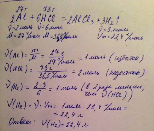 Вычислить объем водорода получение при действии 27гр алюмина и 73гр соленой кислоты