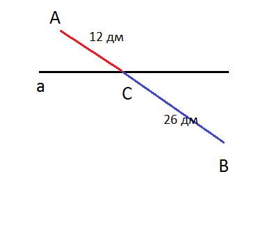 Точка а и в расположены по разные стороны от прямой а, тоска с =37 дм, ас=12, вс÷26 дм,.является ли