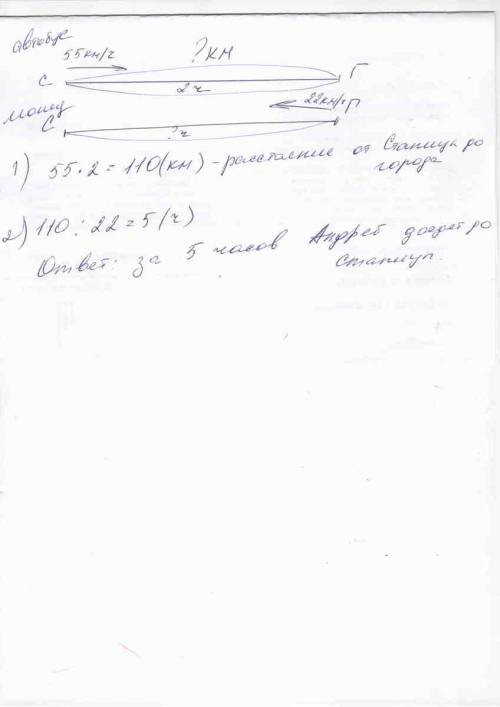 Сделать краткую запись и решить : андрей ехал на автомобиле из станицы в город со скоростью 55 км/ч