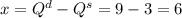 x=Q^d-Q^s=9-3=6