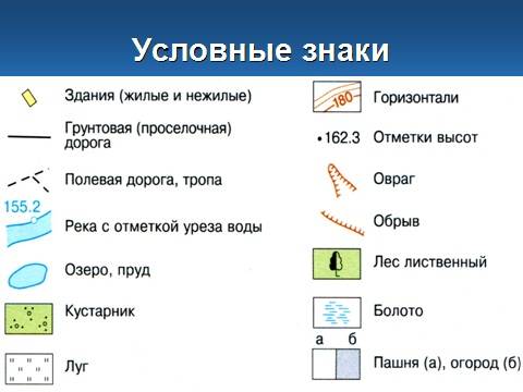 Подскажите условные знаки карт.4класс