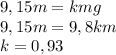 9,15m=kmg\\9,15m=9,8km\\k=0,93