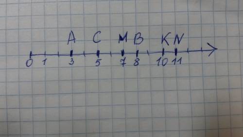 Начертите координатный луч (числовой луч),приняв за единичный отрезок длину одной клетки тетради.отм