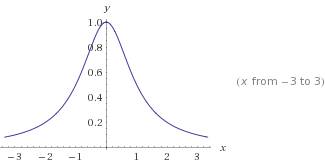 Исследование функции y=1/(1+x^2) . и найдите функцию обратную данной.