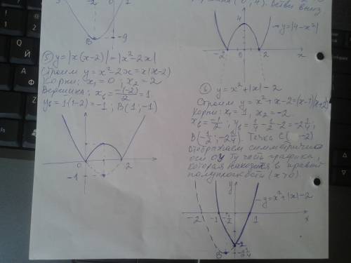 Построить график функции: 1) y = (x+3)^2 2) y = x^2+x+1/4 3) y = (x-1)(x+5) 4) y = i 4-x^2 i 5) y =