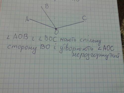 Накреслити два кути зі спільною стороною: 1. що утворюють розгорнутий кут; 2. що не утворюють розгор