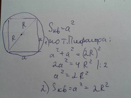 Как найти площадь квадрата вокруг которого описана окружность радиуса r