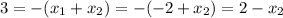 3=-(x_1+x_2)=-(-2+x_2)=2-x_2