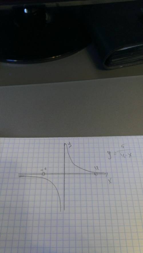 Докажите, что функция: f(x)=5/4-x возрастает на промежутке (4; +бесконечность)