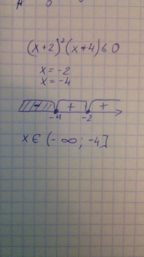 Решить неравенство (x+2)^2*(x+4) меньше или равно 0