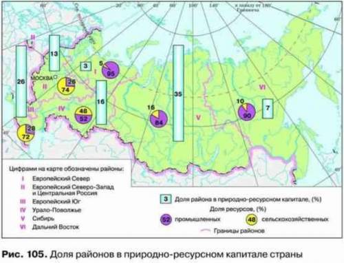 1)определите районы с максимальной и минимальной долей природно ресурсного капитала. 2)определите ра