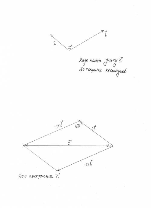 Даны векторы а и ь, угол между которыми 120°. построить вектор с = 2а — 1,5ь и определить его модуль