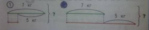 Впервом 7 кг меда, а во втором на 5 кг больше.сколько всего килограммов меда в этих бочках? 1)выбери