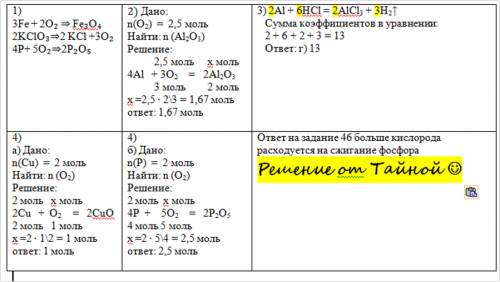 Подбери коэффициенты в уравнениях указанных ниже ? fe+o₂⇒fe₃o₄ ? kclo₃⇒? kcl+? o₂ ? p+o₂⇒? p₂o₅ 2)ре