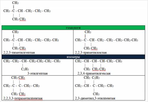 Для 2,2,3-триметилгексана составьте формулы трех изомеров и двух гомологов. дайте название всем веще