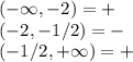 (-\infty,-2)=+\\(-2,-1/2)=-\\(-1/2,+\infty)=+