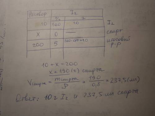 Cколько граммов йода и миллилитров этилового спирта (плотность 0,8 г/мл) необходимо взять для получе