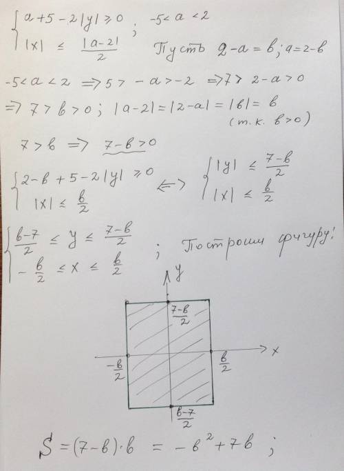 Для каждого значения параметра a из интервала (-5; 2) рассмотрим в oxy прямоугольной системе координ