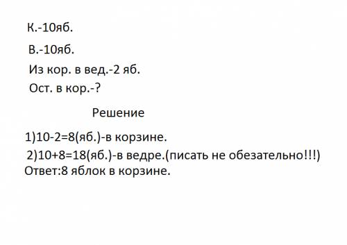 Как написать условие и решение к по .в корзине и в ведре по 10 яблок.из корзины в ведро переложили в