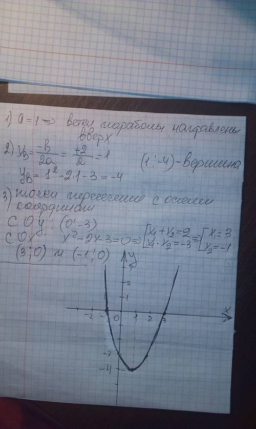 Построить график функций y=x^2-2x-3