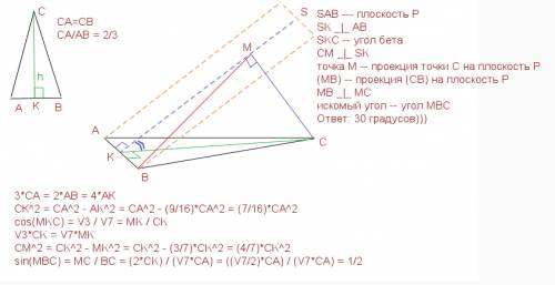 Срисунком! отношение боковой стороны равнобедренного треугольника к основанию равно 2/3. высота треу