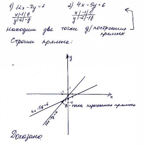 Докажите, что прямые 12х - 7у=2 и 4х - 5у = 6 пересекаются в точке в(-1; -2) объясните , как решать.