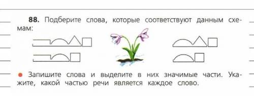 Подбери слова, которые соответствуют данным схемам: приставка корень суффикс окончание; приставка ко