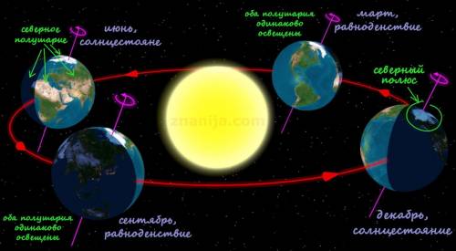 Установите соответствие между особенными днями года и утверждениями,их характеризующими: 1)день весе