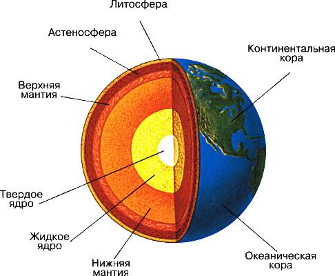 Какой современный состов этой оболочки нашей планеты?