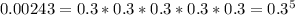 0.00243=0.3*0.3*0.3*0.3*0.3=0.3^5