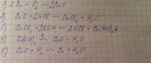 Записать уравнение реакции, с которых можно осуществить превращения cu⇒cuo⇒cucl₂⇒cu(oh)₂⇒cuo⇒cu