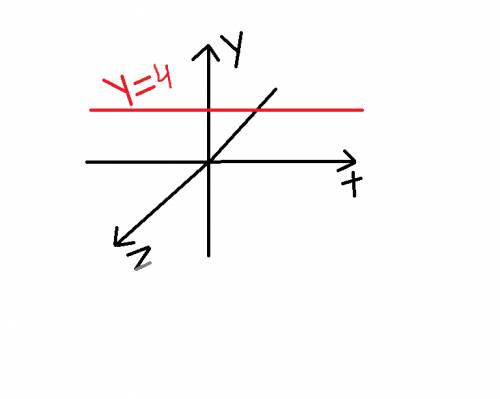Начертите график функции у=4 если что, то ошибки здесь нет