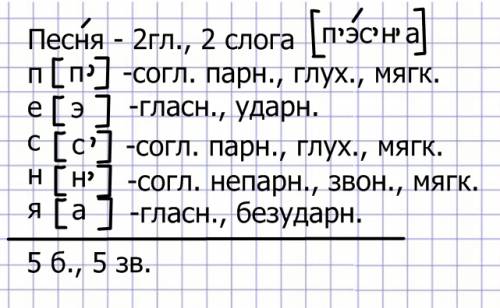 Лучший ! фонетическийразбор слова : песня