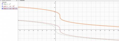 Постройте график функции у=-корень 3 степени из х-1+3 надо, хотя бы решение и по желанию график