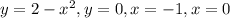 y=2-x^2, y=0,x=-1, x=0