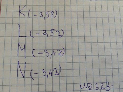 Заранее на координатной прямой отмечены точки : к, l,m,n. запишите их координаты