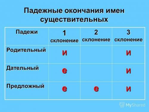 Как проверить слово в древности и или е