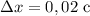 \Delta x = 0,02 \ \text{c}