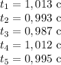 t_{1} = 1,013 \ \text{c}\\t_{2} = 0,993 \ \text{c}\\t_{3} = 0,987 \ \text{c}\\t_{4} = 1,012 \ \text{c}\\t_{5} = 0,995 \ \text{c}