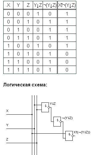 Постройте таблицу истинности логического высказывания и функциональную схему логического устройства.